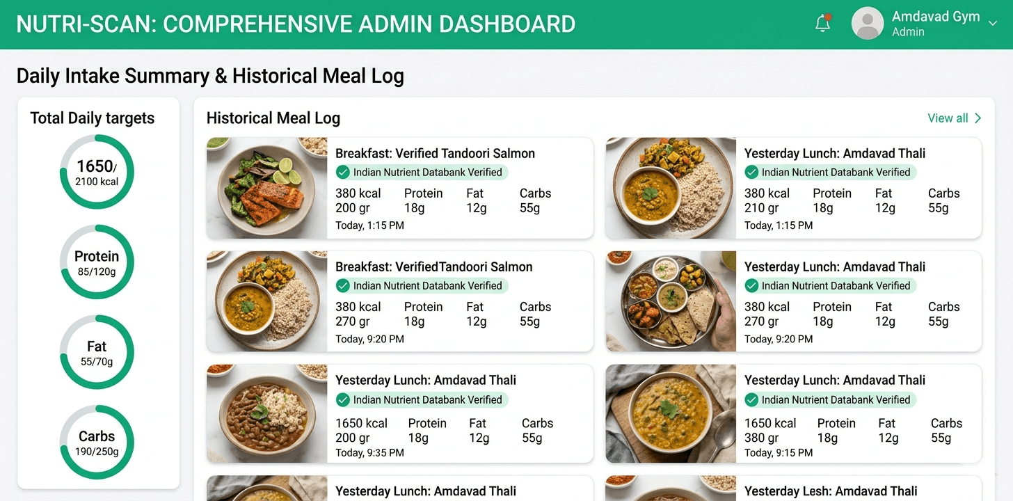 NutriScan results dashboard and progress metrics