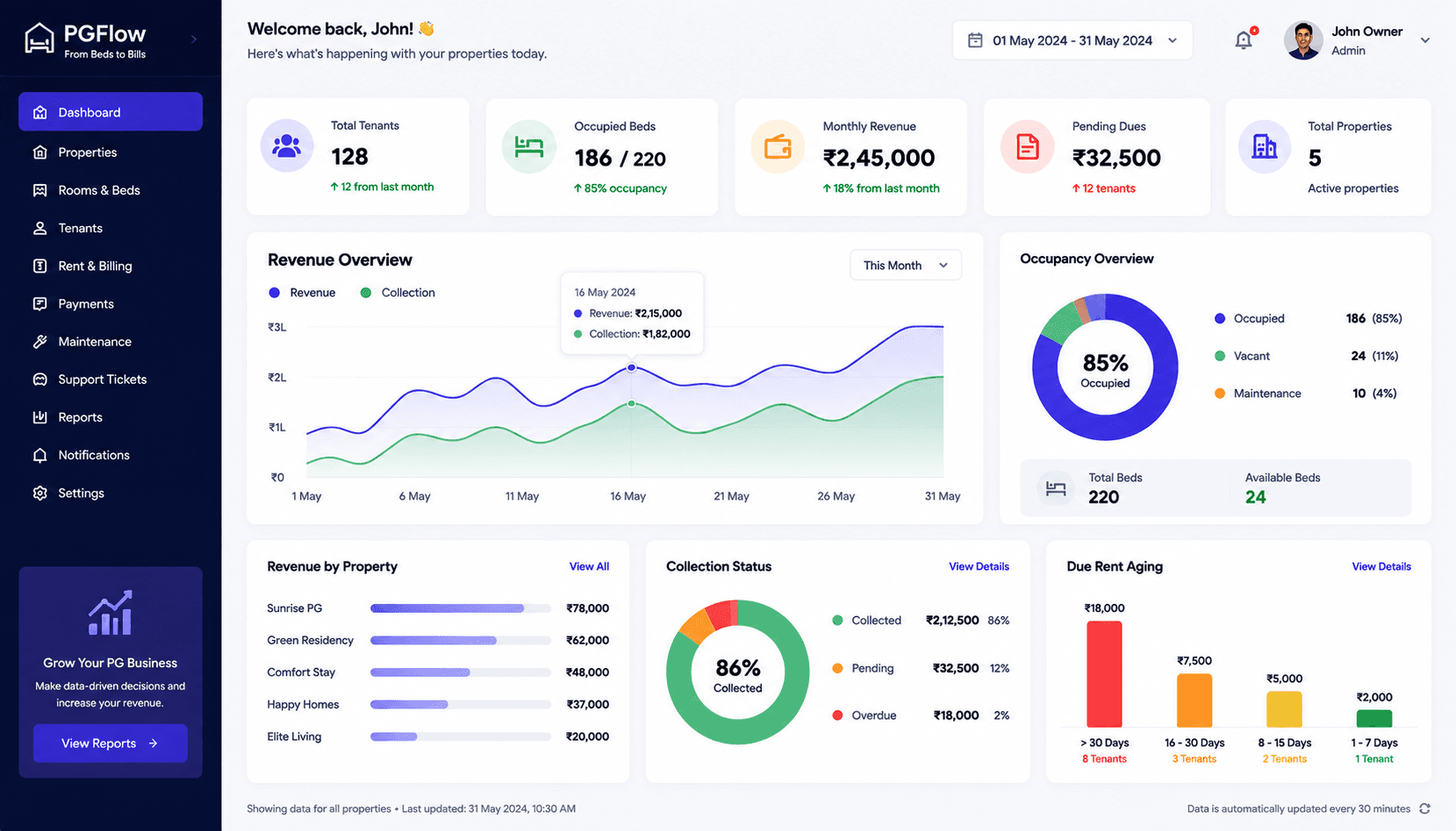 PGFlow dashboard and analytics