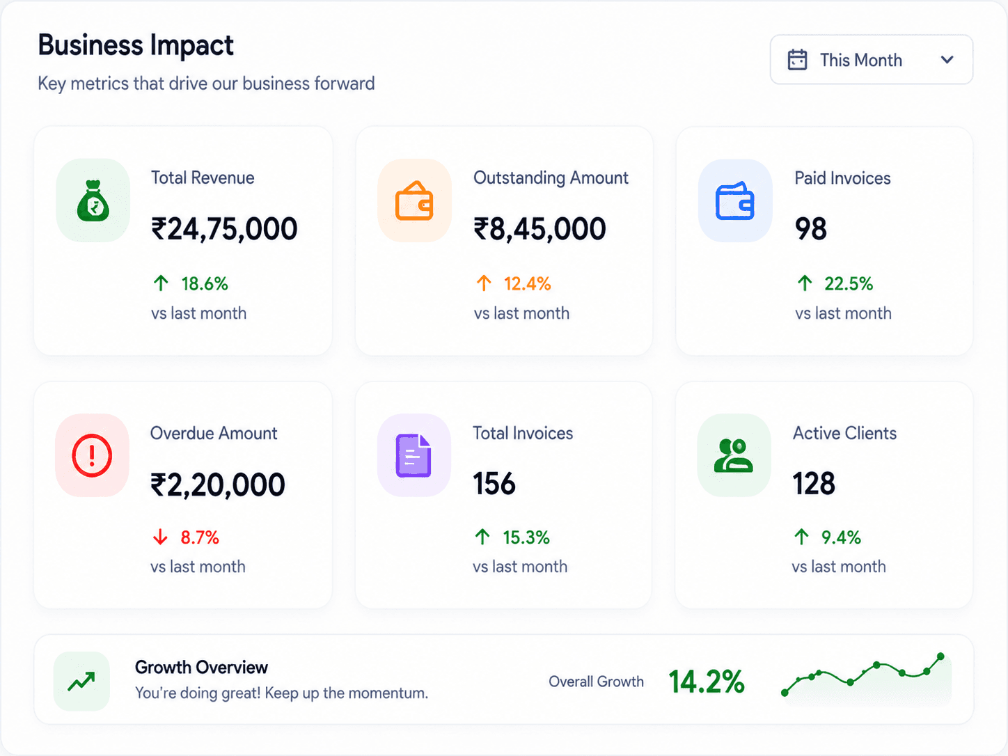 QuoteBill business growth and efficiency outcome