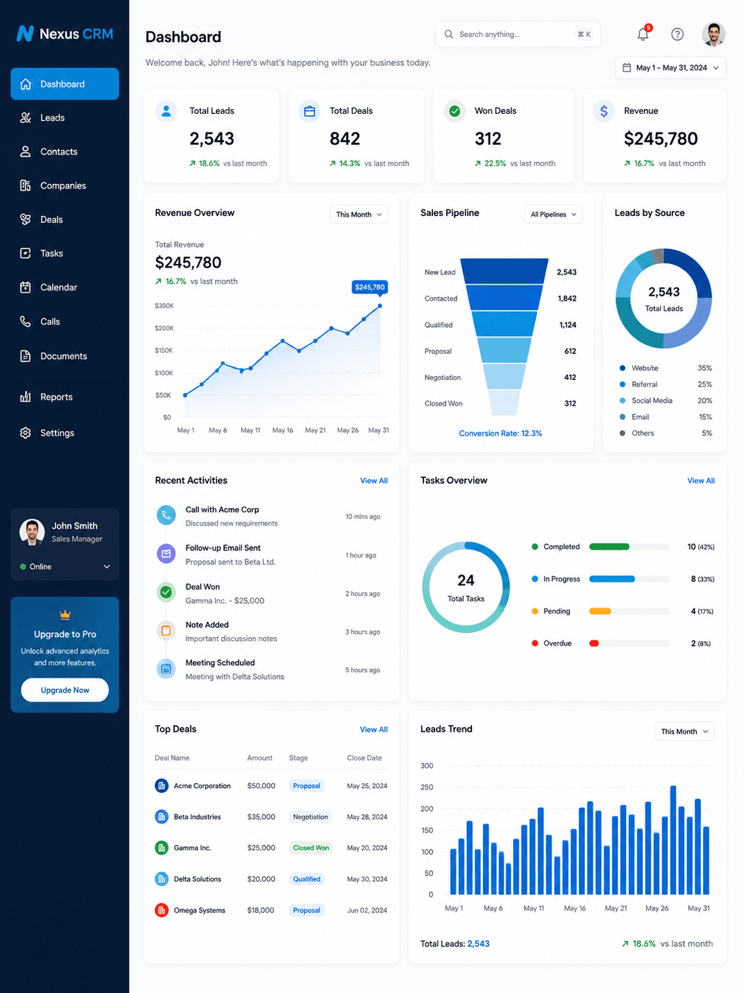 Nexus CRM lead management dashboard