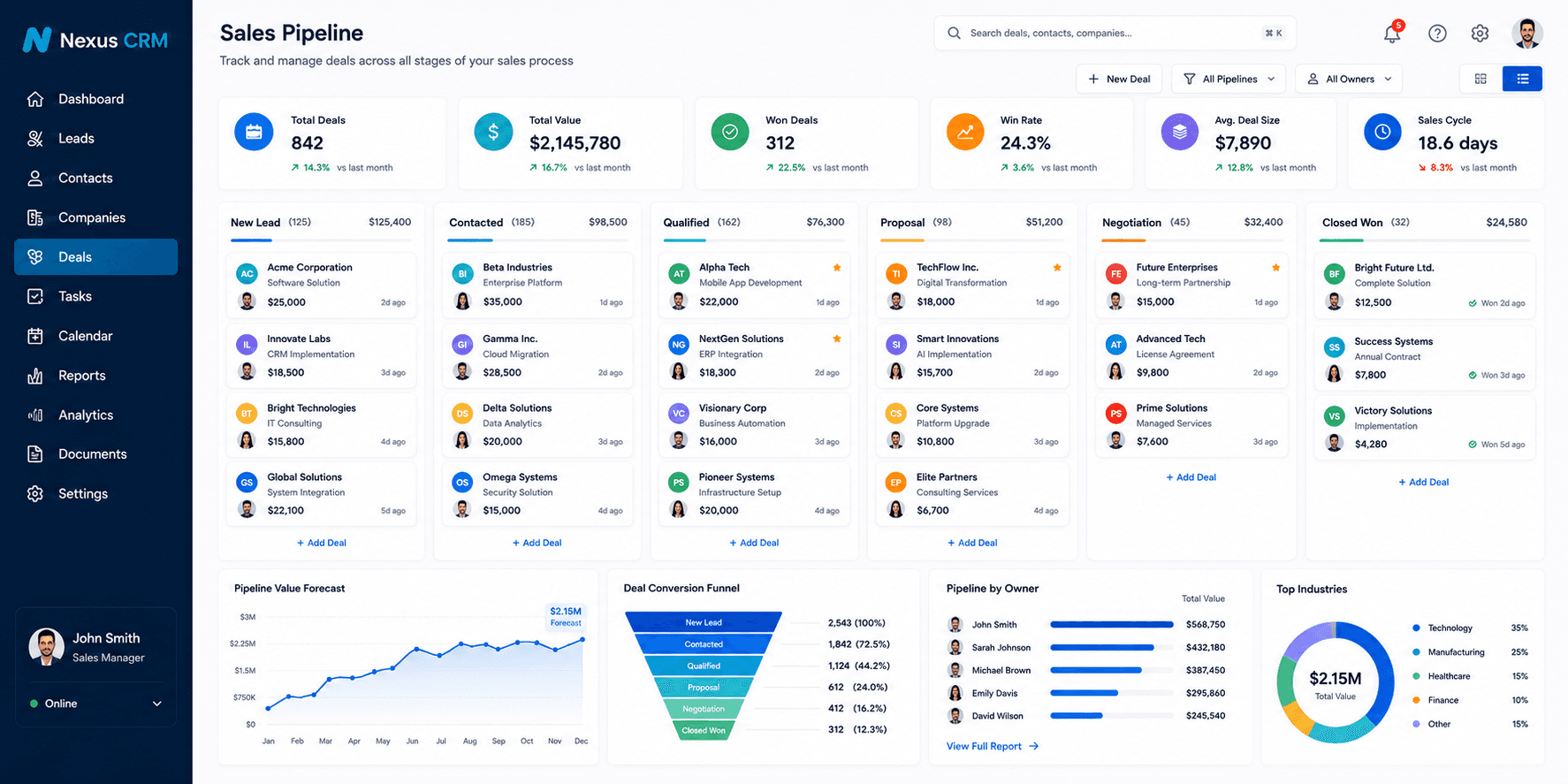 Nexus CRM success metrics and growth