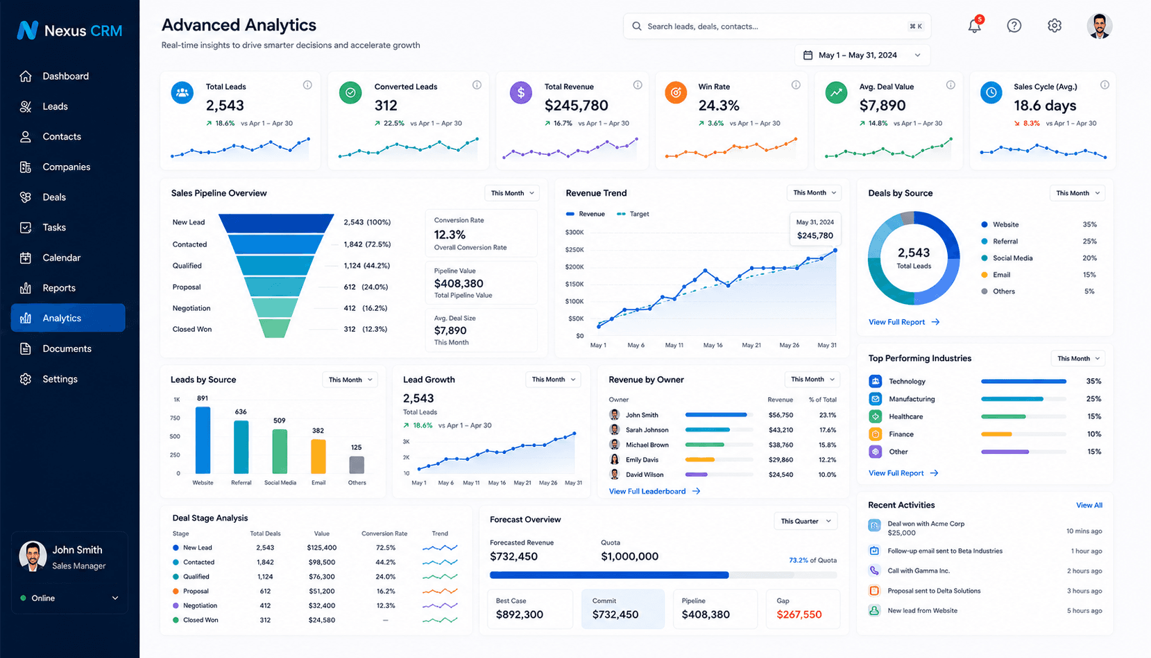 Nexus CRM operational efficiency results
