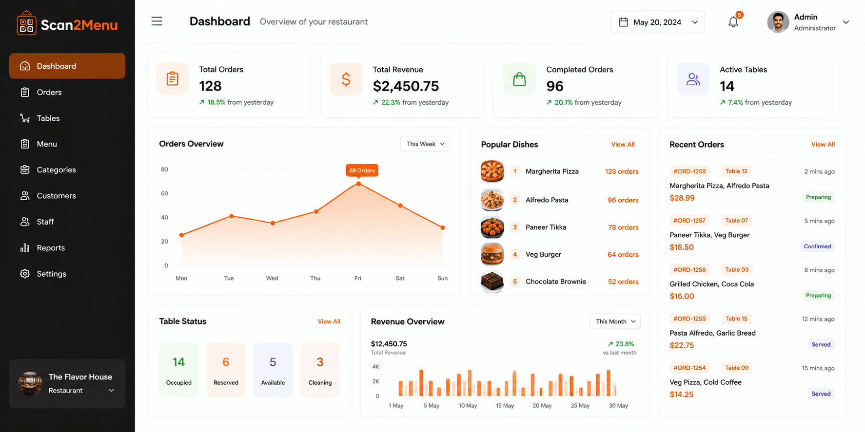 Scan2Menu restaurant admin dashboard